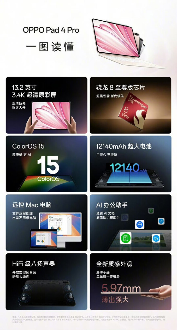 (Źródło zdjęcia: Oppo)