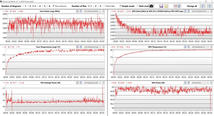 Dane CPU/GPU w The Witcher 3 (ustawienia Ultra)