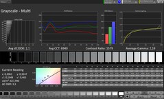Skala szarości CalMAN