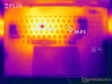 Prime95+FurMark stress (bottom)