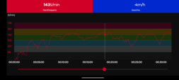 Pas piersiowy Polar H10