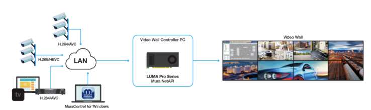 Wieloekranowe ściany wideo 8K HDR (źródło obrazu: Matrox)