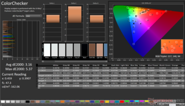 ColorChecker Avg dE2000: 3.16. Max dE2000: 5.37