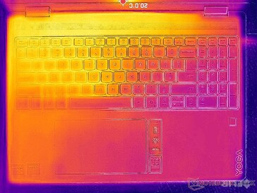 System bezczynny (pokrywa C)