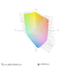 paleta barw matrycy MSI GF63 a przestrzeń kolorów sRGB (siatka)
