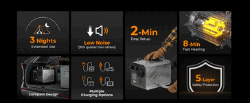 Najważniejsze cechy przenośnej nagrzewnicy BougeRV Diesel (źródło zdjęcia: BougeRV)