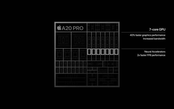 Procesor graficzny Apple A20 Pro
