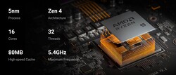 AMD Ryzen 9 7945HX (źródło: Minisforum)