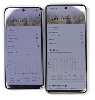 Wyniki testów wytrzymałościowych Pixel 8 i Pixel 8 Pro 3D Mark Wild Life. (Źródło: @Tech_Reve)