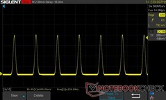 10% jasności: 240 Hz PWM