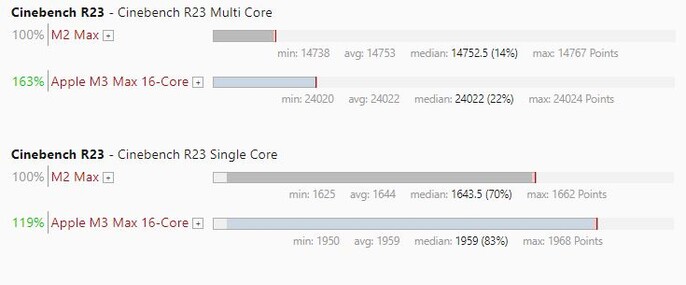Applem3 Max vs M2 Max w Cinebench R24 (źródło obrazu: własne)