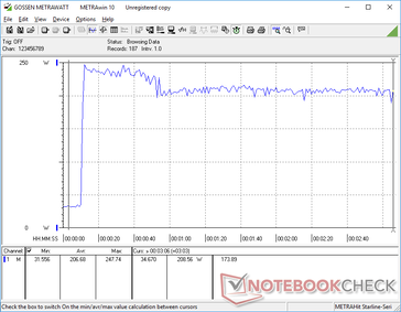 Prime95+FurMark stres zainicjowany w 10s mark