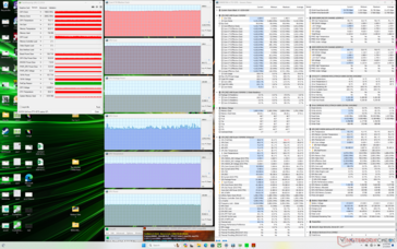 Prime95+FurMark stres