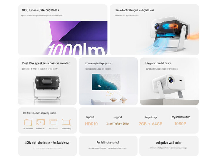 Najważniejsze cechy projektora Redmi Projector 5 Pro (tłumaczenie maszynowe)