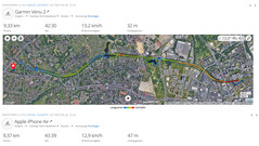 Podróż testowa GNSS: Podsumowanie