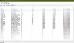 Sterowniki LatencyMon