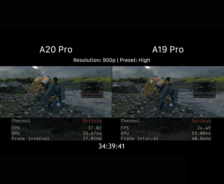 A20 Pro vs A19 Pro: wydajność w Death Stranding po throttlingu termicznym