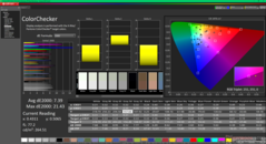 ColorChecker przed kalibracją