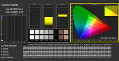 Kalibracja Calman ColorChecker