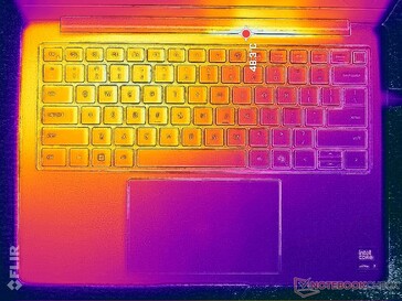 Test obciążeniowy Prime95+FurMark (poziom C)