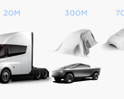 Master Plan 3 jest duży na masowym rynku EV (obraz: Tesla/cropped)
