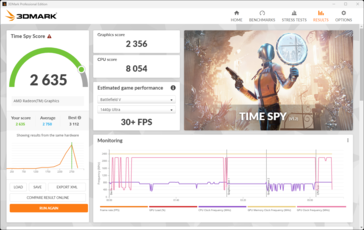 3DMark Time Spy (podłączony do prądu)