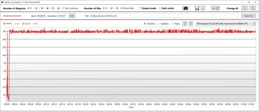 Temperatura procesora