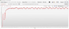 Temperatura GPU
