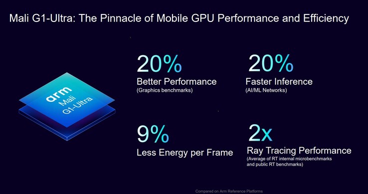 Arm Mali G1-Ultra (źródło obrazu: Arm)