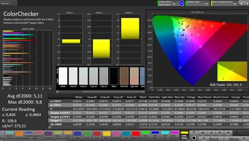 Dokładność kolorów (profil: standardowy, docelowa przestrzeń kolorów: sRGB)