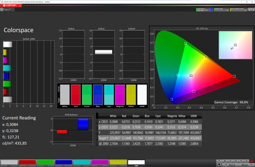 Przestrzeń kolorów (docelowa przestrzeń kolorów: P3; profil: Naturalny, maks. Ciepły)