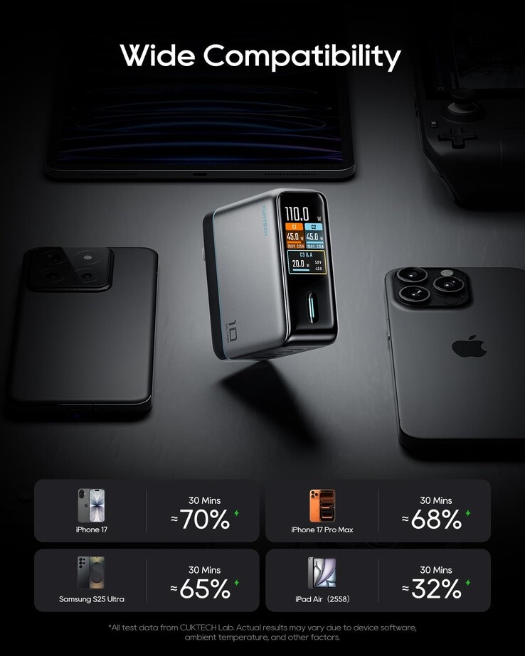 Ładowarka Cuktech 10 Ultra może ładować cztery urządzenia jednocześnie