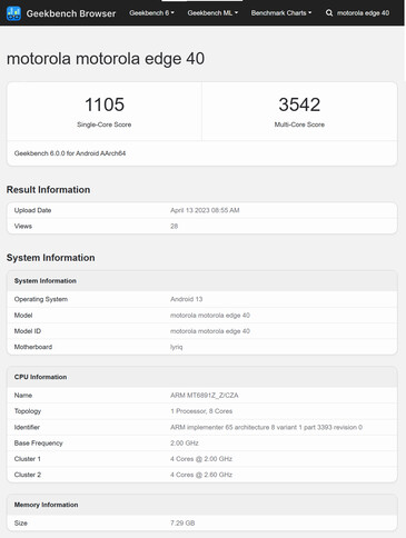 (Źródło obrazu: Geekbench)