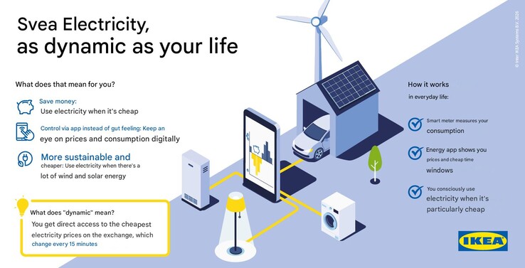 Plakat marketingowy IKEA o Svea Strom. (Źródło zdjęcia: IKEA, tłumaczenie maszynowe przez Google Translate)