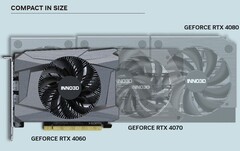 Porównanie rozmiarów pomiędzy SFF RTX 4060 i pełnowymiarowym 4070 / 4080 (Źródło obrazu: Inno3D)