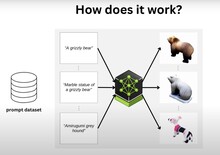 LATTE3D pracuje osobno nad geometrią 3D i teksturami, aby stworzyć realistyczny model (Źródło obrazu: NVIDIA)