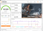 wyniki 3DMark Fire Strike