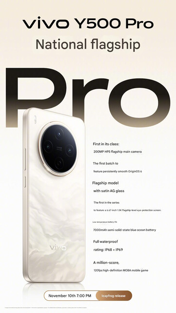 (Źródło obrazu: Vivo - tłumaczenie maszynowe)