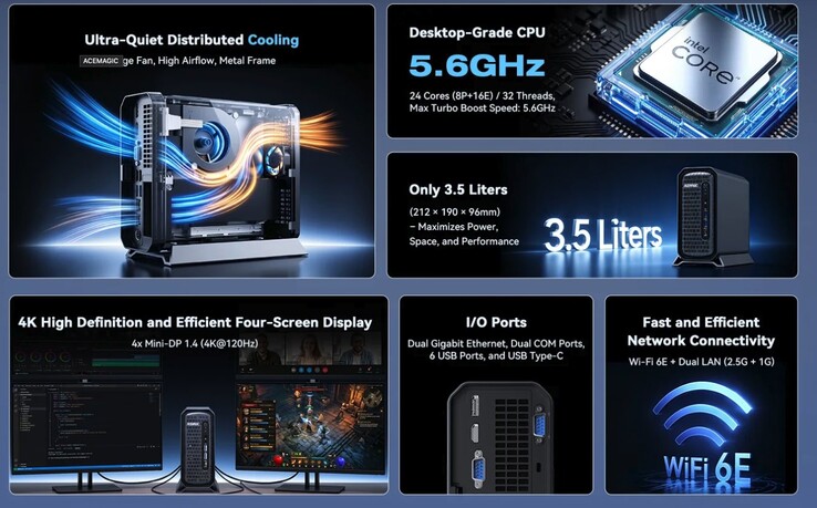 Mini komputer Acemagic G3A może być wyposażony w 96 GB pamięci RAM typu DDR5.