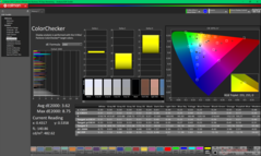 ColorChecker przed kalibracją (vs. P3)