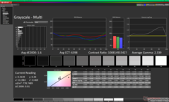 Skala szarości przed kalibracją (P3)