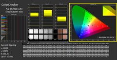 CalMAN: ColorChecker (skalibrowany)