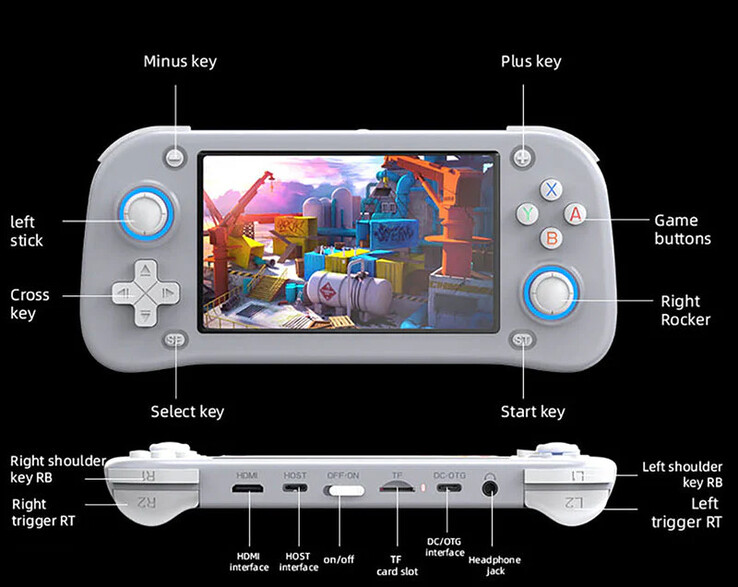 (Źródło obrazu: Game Console)