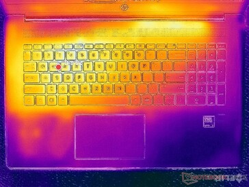 System bezczynny (pokrywa C)