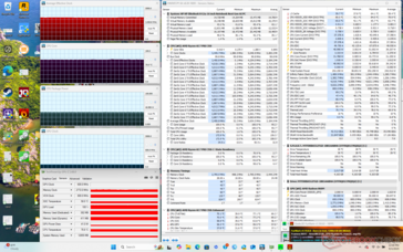 Stres Prime95+FurMark