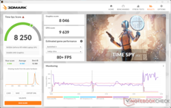 3DMark Time Spy obniża ogólną wydajność baterii o 25%