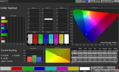 Przestrzeń kolorów sRGB