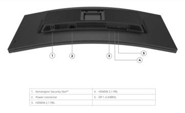 Porty monitora gamingowego Lenovo Legion 34W 2c