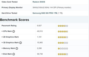Wydajność karty Radeon 8060S w teście PassMark. (Źródło obrazu: PassMark)
