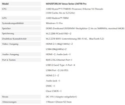 Minisforum Venus Series UM790 Pro, specyfikacja (źródło: Minisforum)